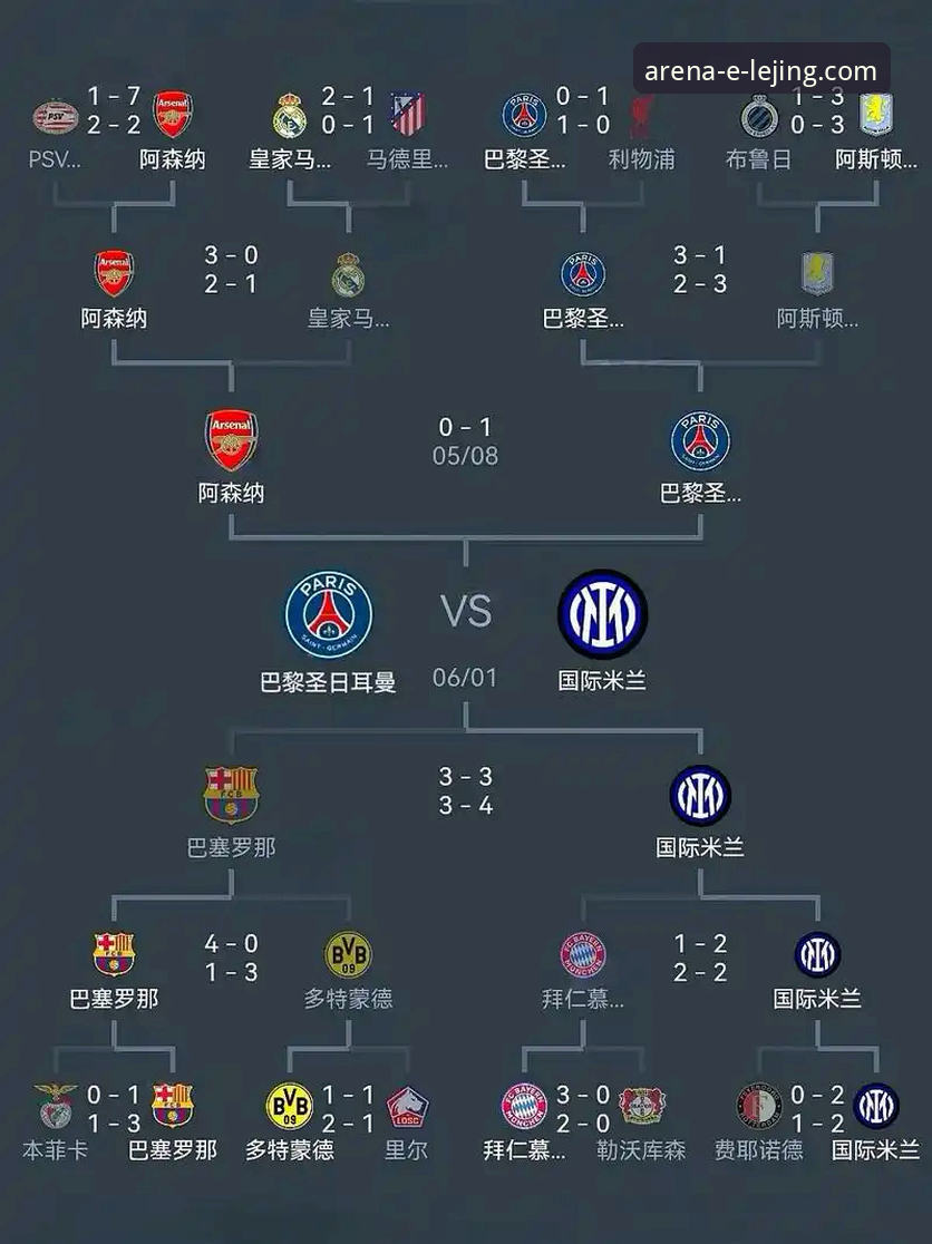 资深用户复盘：欧冠半决赛首回合马竞1-1阿森纳，我的观赛心得与竞彩思路